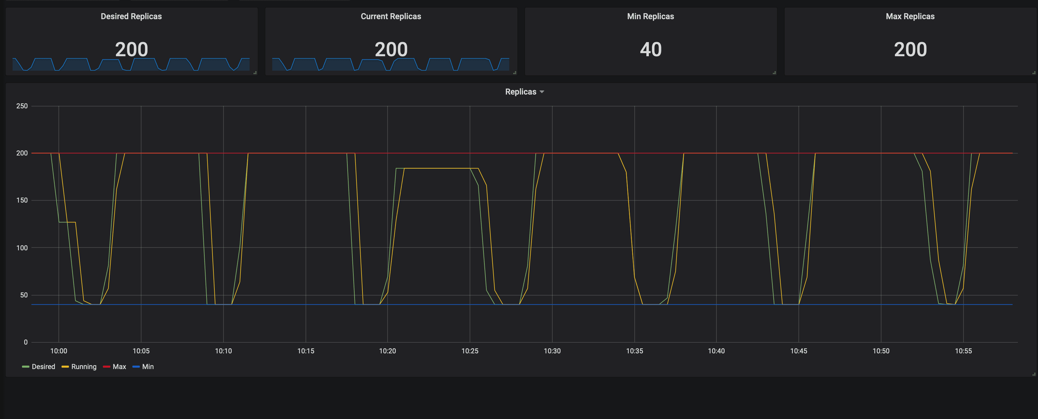 Kubernetes AutoScaling Guide with Horizontal Pod Autoscaler (HPA)